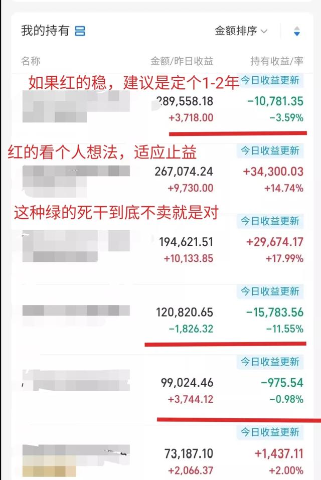 怎样卖基金,基金的具体买卖方法是什么？