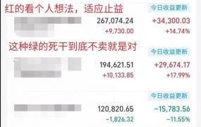 怎样卖基金,基金的具体买卖方法是什么？