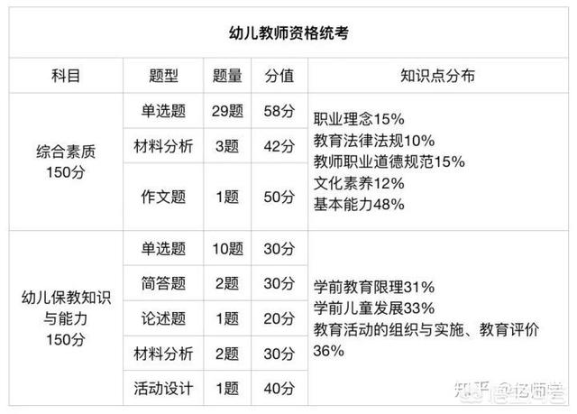 教师资格证考试内容,教师资格证考试都考什么内容？