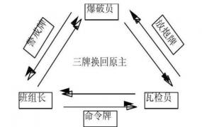 放炮是什么意思,三人连锁放炮制度是什么意思？