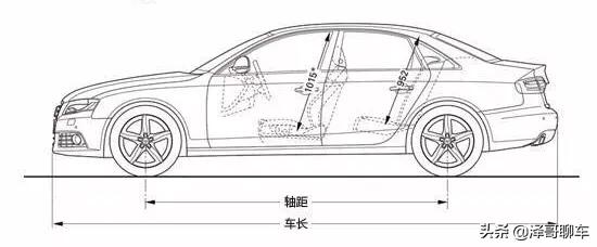 a级车b级车,怎么区分A、B、C级车？