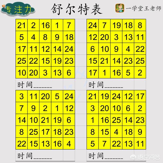 珠心算几岁开始学比较好,七，八岁的小孩学习珠心算好吗？