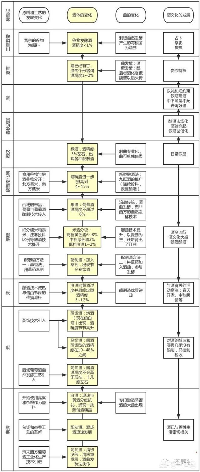 四大名酒,我国古代四大名酒有哪些？