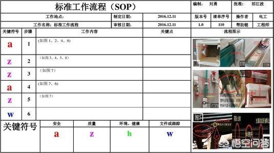 sop是什么意思啊,SIP和SOP有什么区别？