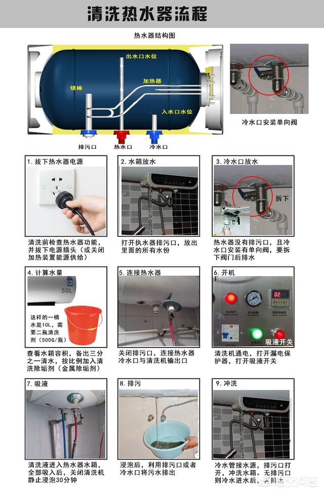 如何清洗热水器,热水器怎样清理污渍，怎样保养？