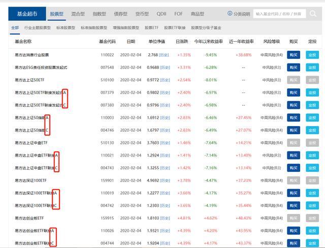 a类基金和c类基金区别,基金中，A型与C型有什么不同？