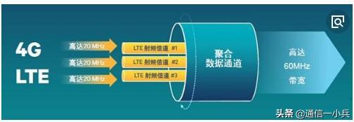 lte是什么意思,LTE和4G有什么区别？