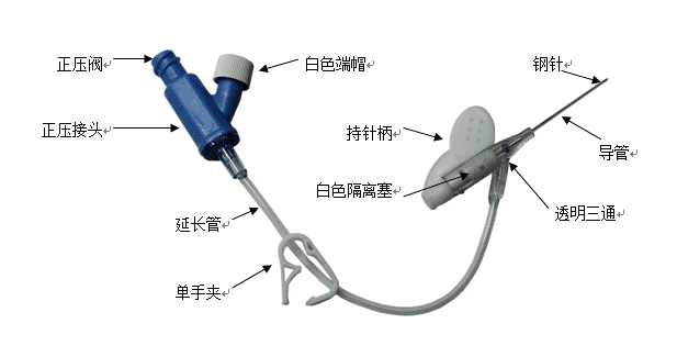 留置针是干嘛的,留置针是什么？你的感受如何？