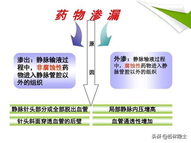 留置针是干嘛的,留置针是什么？你的感受如何？