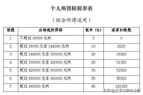 工资多少要交个人所得税,一般打工个人所得税收是多少？