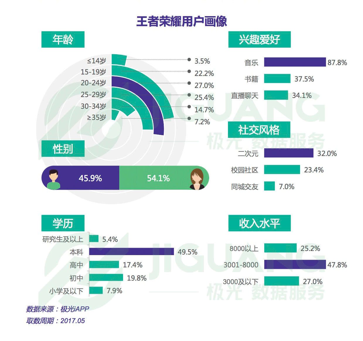 gta5怎么找女朋友,如何调整自己的游戏心态？