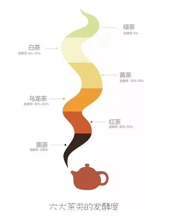 云南名茶普洱茶属于什么茶,普洱茶是什么品种的茶叶？