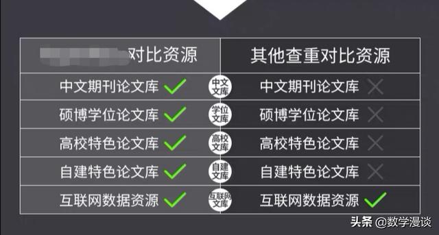 查重是怎么查的,论文查重能够查出来什么问题？