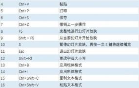 ppt使用技巧大全,用什么技巧可以快速搞定PPT？