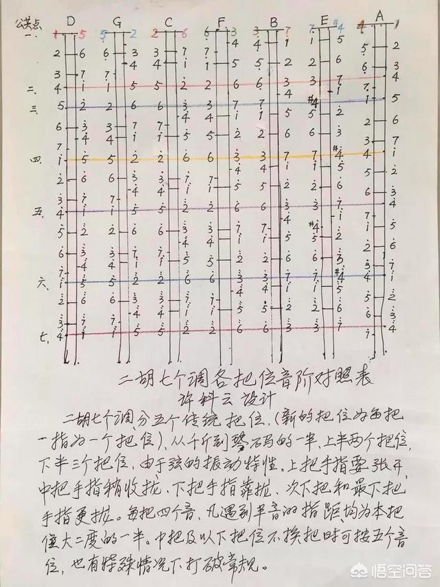 最容易学的乐器,老年人学什么乐器最容易入门？