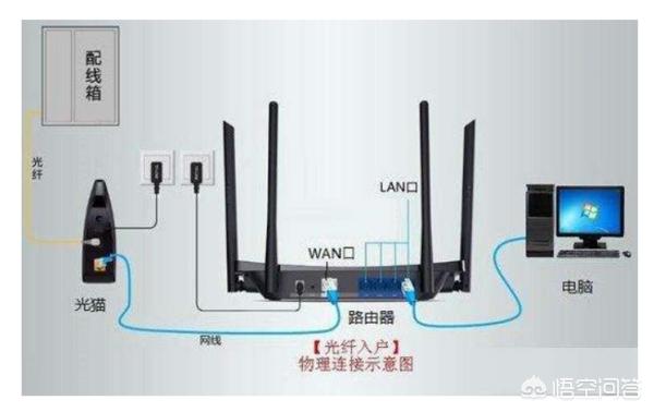 无线中继怎么设置,无线路由器怎样万能中继？