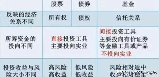 买基金与股票区别,买股票和买基金有什么不同？