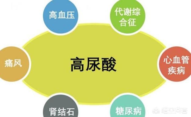 尿酸高的原因和危害,尿酸高有哪些危害？如何降尿酸？