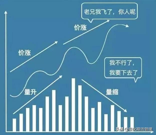 量能怎么看,股票里的量能该怎么看和分析呢？