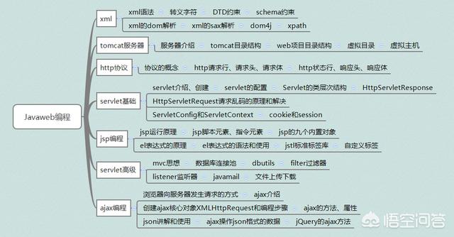 编程入门网,零基础自学编程，该读哪些书？