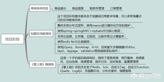 编程入门网,零基础自学编程，该读哪些书？