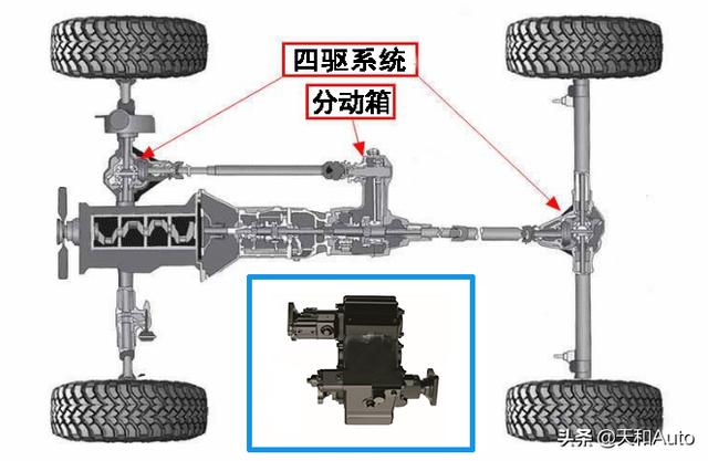 10万左右买什么suv车好,10多万SUV哪款好一点？