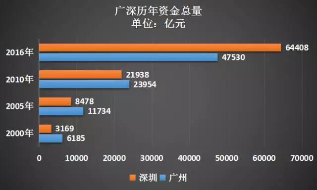 广州和广东有什么区别,广州和深圳综合实力孰更强？