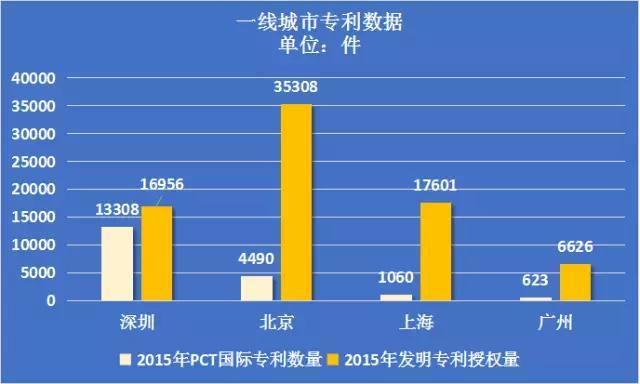 广州和广东有什么区别,广州和深圳综合实力孰更强？