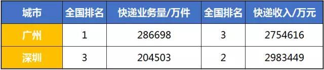 广州和广东有什么区别,广州和深圳综合实力孰更强？