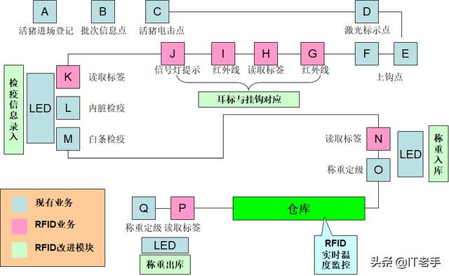 rfid是什么,RFID的主要功能是什么？