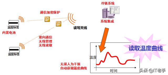 rfid是什么,RFID的主要功能是什么？