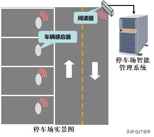 rfid是什么,RFID的主要功能是什么？