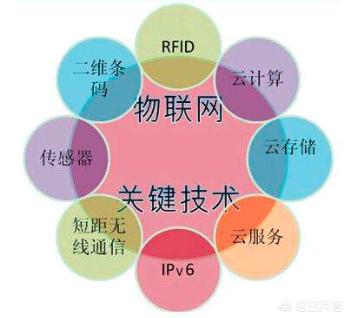 rfid是什么,RFID的主要功能是什么？