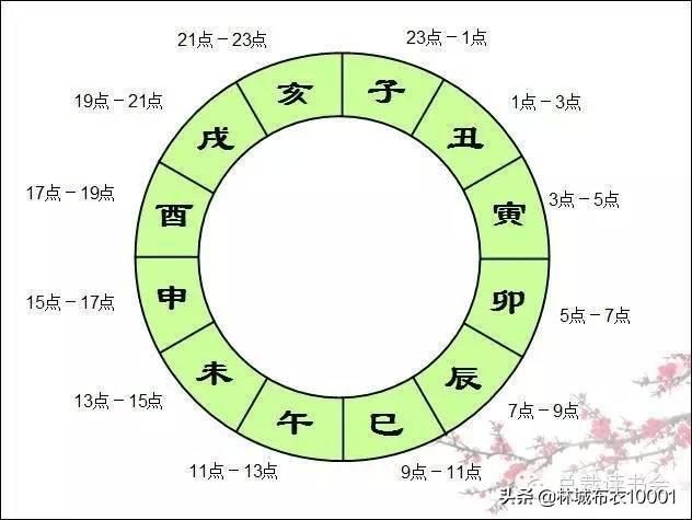 点卯的意思,你了解中国古代的考勤制度吗？