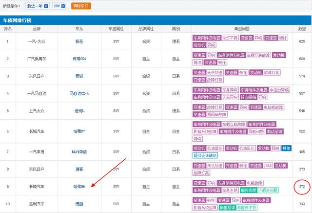 国产车哪个最好,国产车哪个牌子质量好，省油？