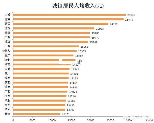 机长年薪,现在国内的机长每月挣多少钱？