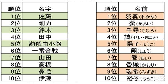 日本的全称,日本人的姓氏是怎样来的？