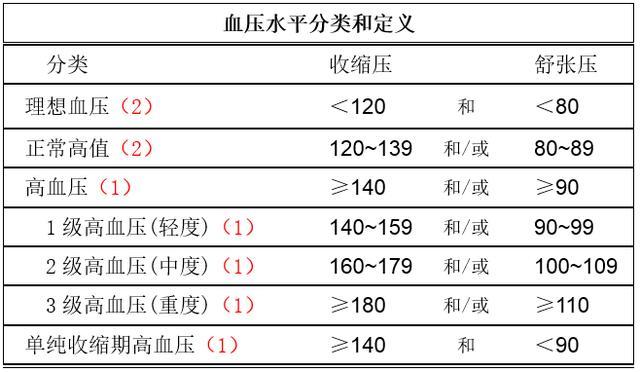 6点是什么时辰,降压的最佳时间是什么时候呢？