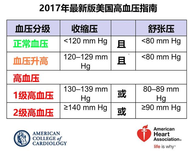 6点是什么时辰,降压的最佳时间是什么时候呢？