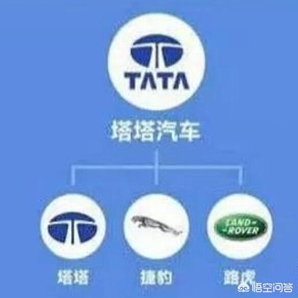 世界十大汽车公司,世界上总共有多少种品牌汽车？