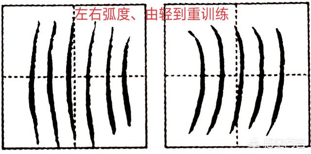 控笔,书法的控笔能力该怎么理解？