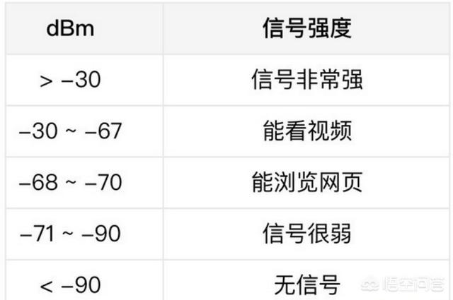 怎么测网速多少兆,怎么测家里的宽带多少兆？