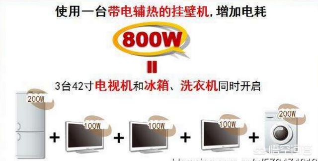 什么空调最省电,什么牌子的空调最好最省电？