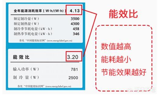 什么空调最省电,什么牌子的空调最好最省电？