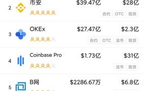 btc是什么,BTC投资可以用什么平台？