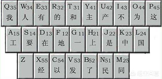 练习打字,怎么快速练习计算机打字？