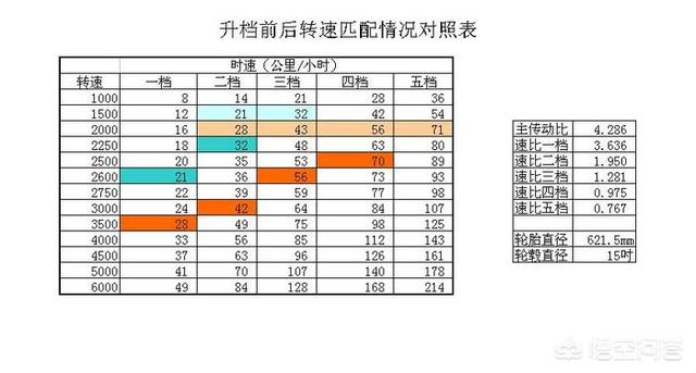 汽车怎么挂档,手动挡汽车挂挡，如何精准挂挡？