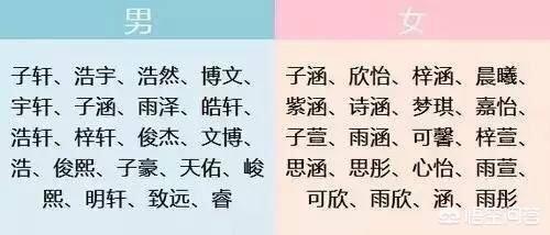 起什么名字好,中国有哪些重名较多的名字？