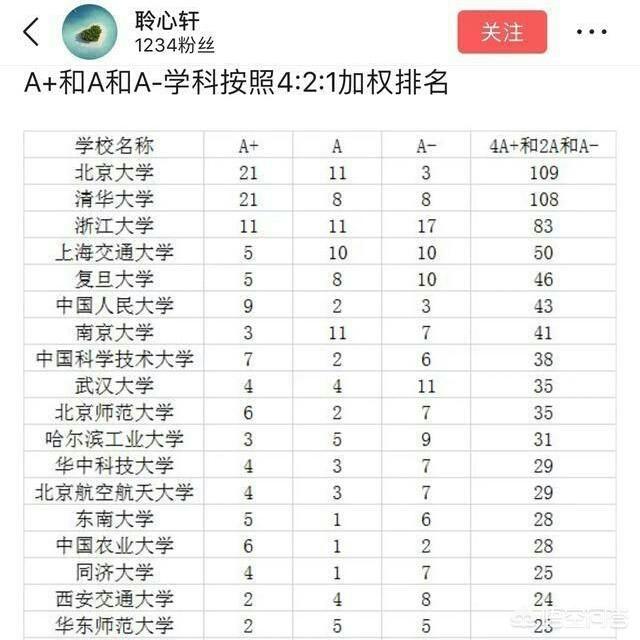 中国前十大学,中国的前十所名牌大学是那几所？