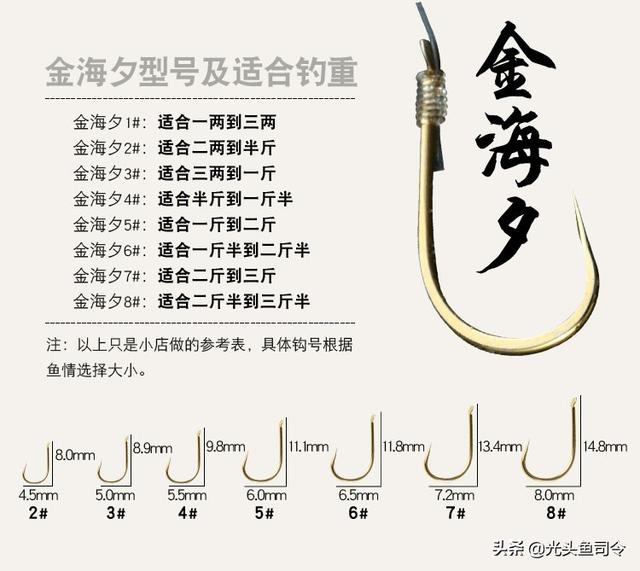 鱼钩的种类,什么品牌的鲫鱼钩不易脱钩？